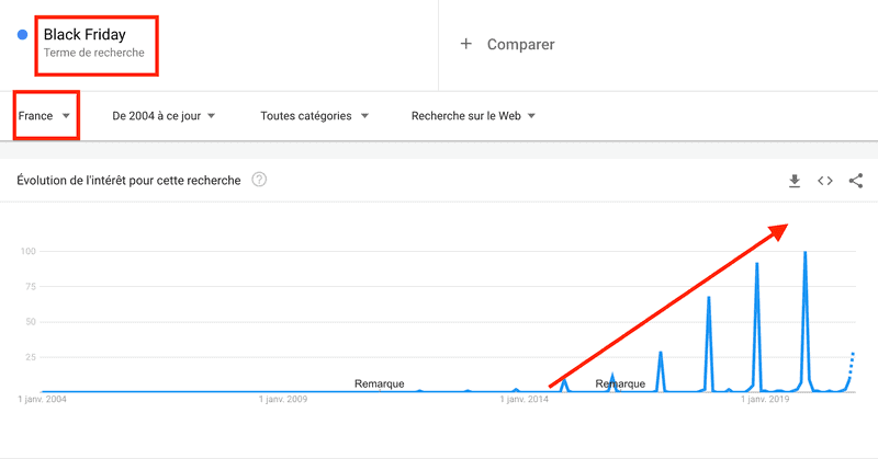Comment le Black Friday est arrivé en Europe (et une astuce pour détecter les fausses réductions en 2020) 3 Comment le Black Friday est arrivé en Europe (et une astuce pour détecter les fausses réductions en 2020) 2